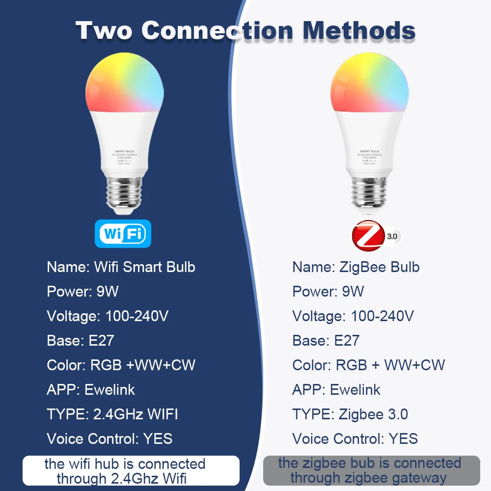 WiFi LED Bulb E27 85-265V for Zigbee Smart Alexa LED Light Lamp Dimming For EWelink Google Voice Control RGB Bedroom Home Decor