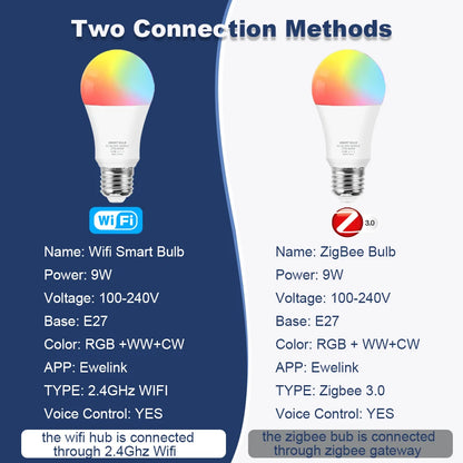 WiFi LED Bulb E27 85-265V for Zigbee Smart Alexa LED Light Lamp Dimming For EWelink Google Voice Control RGB Bedroom Home Decor